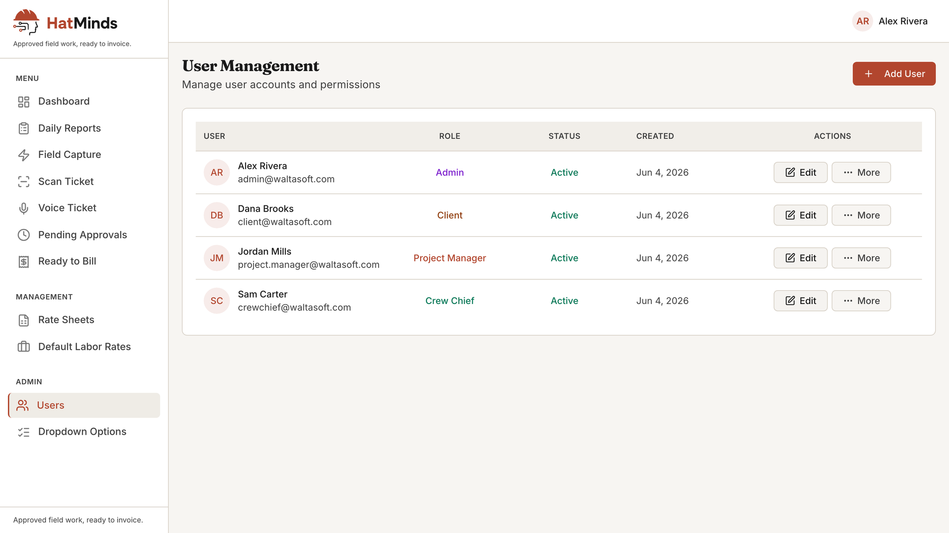 HatMinds user management screen showing role-gated accounts.